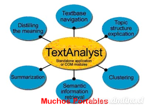 Portable TextAnalyst
