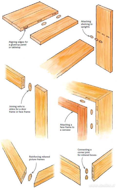 4-w198-biscuit-joint-styles4e135.jpg