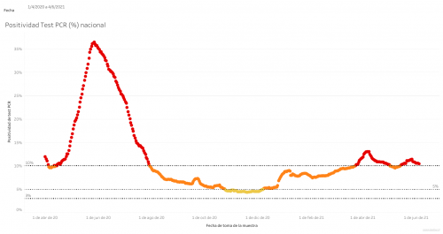 Dim-2---positividad-nacional43555eb03c03644e.png